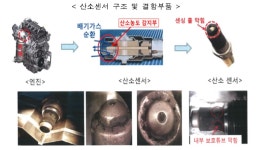 배출가스 부품 결함 티볼리·코란도C 7만4000여대 리콜