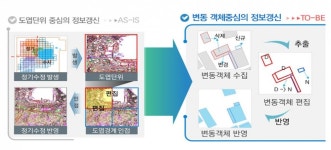 공간정보가 미래사회의 핵심
