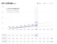 6‧13 지방선거 사전투표율...오후 2시 기준 4년 전보다 높아