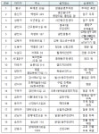 여성안심택배 올해 4119칸으로 확대
