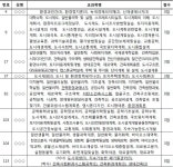 문제점 알고도 안 고치는 한국환경공단