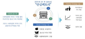 사회적경제 기업 한자리에 모인다
