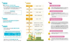 소규모사업장 대기방지시설 설치비 90% 지원