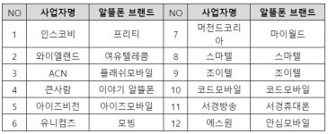 LG유플러스, U+MVNO 파트너스 추진...알뜰폰 사업 확대