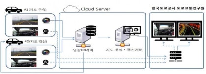 국토부, 차량-도로 소통 정밀도로지도 첫 선