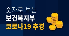 [그래픽] 숫자로 보는 보건복지부 코로나19 추경예산