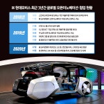 미래차 축 세운다 현대모비스 AR HUD 업체에 300억원 전략 투자
