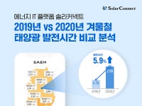 겨울철 태양광발전 시간... 잦은 폭설에도 전년보다 늘어난 이유는?