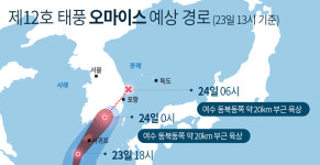 [그래픽] 태풍 오마이스 예상 경로(23일 13시 기준)