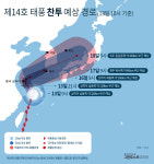 [그래픽] 14호 태풍 '찬투' 예상 경로...제주 강한 비 (13일 10시 기준)