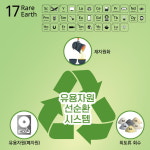 [친환경 미래기술] 폐자원에서 전략 자원 캐는 희토류 회수 기술
