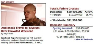 엘리시움, 북미 박스오피스 1위로 산뜩한 출발!