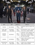 어벤져스2 통제 구간, 30일 촬영으로 마포대교와 강남역 주변 통제!