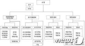 한국방송광고진흥공사 23일 출범…방송광고 경쟁 본격화