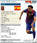 [유로 2012] 스페인 평가전, 사비 에르난데스