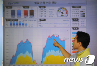 한국 폭염 속 최대전력수요 93.9GW 돌파, 역대 최고치 기록