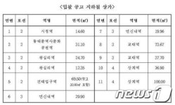 서울메트로, 왕십리·교대역 등 지하철 상가 11곳 입찰자 모집