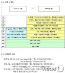 현대百, 충청권 공략…충청점 오픈