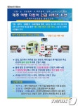 단말기 버튼만 누르면 경찰 출동··· 제주 여행 지킴이 서비스 실시