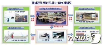 진주 혁신도시 U-City사업 실시설계 용역 완료