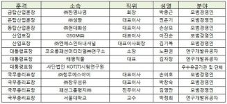 ‘제27회 섬유의 날’ 기념식 개최 -- 금탑산업훈장 한영나염 박종근 회장