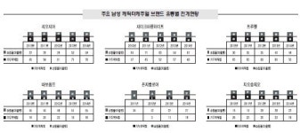 중가남성복 가두점 급격히 감소