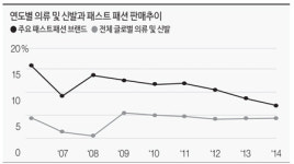 패스트 패션 붐 … 선진국에서 개도국으로 옮겨 붙는다