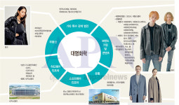 무신사와 대명화학, 패션 업계 큰 손의 ‘빅 픽쳐’