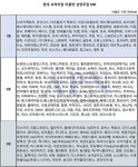 현대 프리미엄아울렛 남양주점 11월 오픈
