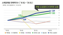 쿠팡천안2센터집단급식소 | 쿠팡, 코로나 급식 중단 이겨낸 '로켓배송'