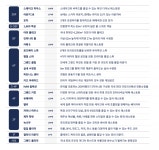 제주 드림타워, 12월 18일 그랜드 오픈