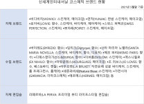 신세계Int’L, 국내외 코스메틱 사업 속도