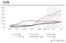 팬데믹 2년 - 서울 핵심 상권 재편