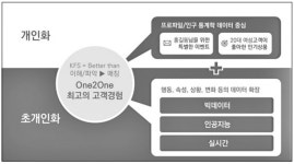 [이봉교] 우리는 고객을 정말 잘 이해하고 있을까 -더 많은 데이터 피처가 필요한 이유