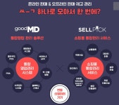 요즘 잘 나가는 패션기업의 비밀, ‘굿엠디(goodMD)’로 온·오프라인 영업관리 한 번에