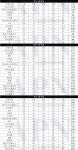 지방권 14개 백화점 여성 영캐주얼 매출