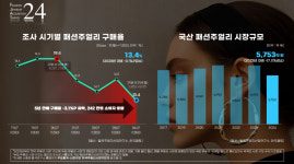 작년 내셔널 주얼리 시장 약 5,800억 규모