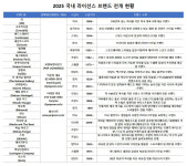 [라이선스 특집] 피앤피컴바인즈 - ‘더내셔널갤러리’에 이어 엘레쎄, 발모랄 신규 도입