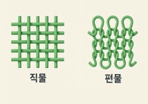 [오진택] 원단을 아는 자, 쇼핑에 성공할지니
