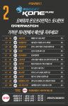 제이웍스, ROCCAT KONE PURE 오버워치 토너먼트 개최