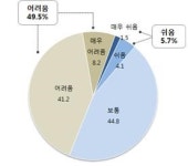 3D프린팅 개발·활용기술 전문인력양성 시급