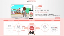 데이터킹, 버추얼라이프 서비스 360헥사월드 베타버전 오픈
