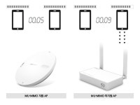 메시 와이파이 지원하는 AC1300 미니 무선AP, ipTIME Ring-mini2
