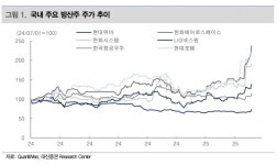 (주)현대그린푸드 현대위아 울산3공장 | 현대위아 '러시아發' 훈풍 불까 … "엔진공장 재가동하면 매출 4000억 증가"