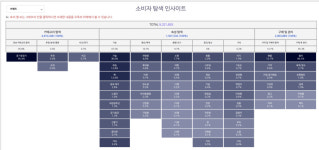 [디지털 인싸: 뷰] "AI 질문·관심 분석하는 시대 온다... 검색어로 소비자 분석"