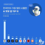 [DPs 모닝픽] 제타, 챗GPT 또 제쳤다 … 국내 AI 챗봇 사용시간 1위