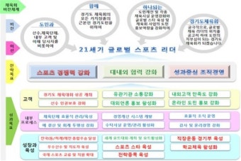 도체육회, BSC 성과관리 모델 통한 새 비전 제시