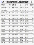 지역 나눔·상생 실천 힘찬 질주… 시민 신바람 솔솔