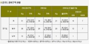 안보 테마관광단지로… 행정타운·대학교·공원으로…반환공여지의 미래, 의정부에 가면 보인다