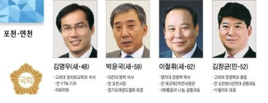 4·13총선 향해 뛰는 사람들 -경기도 포천·연천